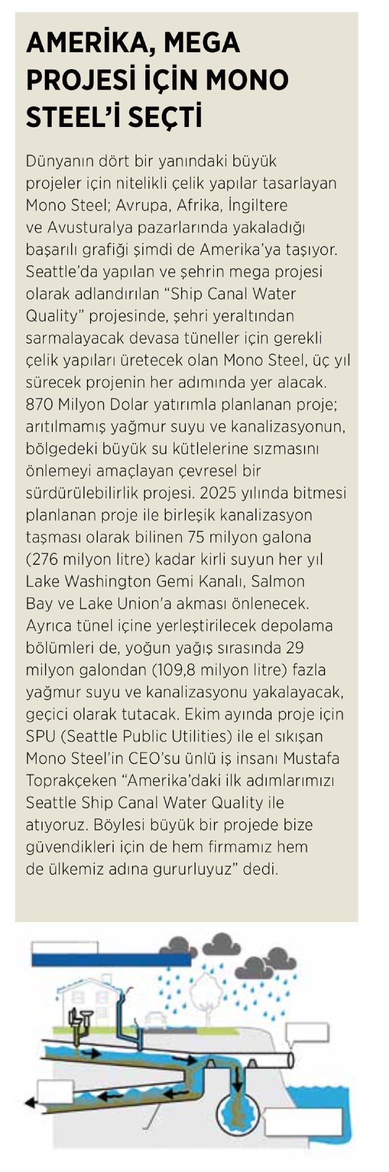 Ship Canal Water Quality Projesi - Mono Steel